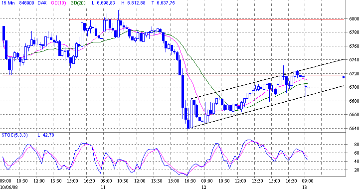 dax.gif