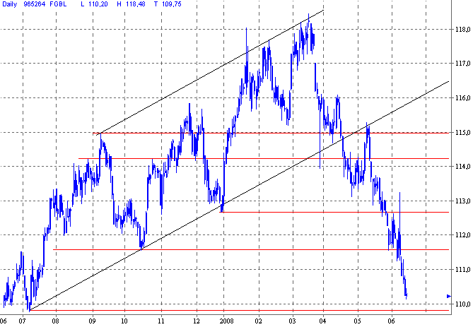 bund.gif