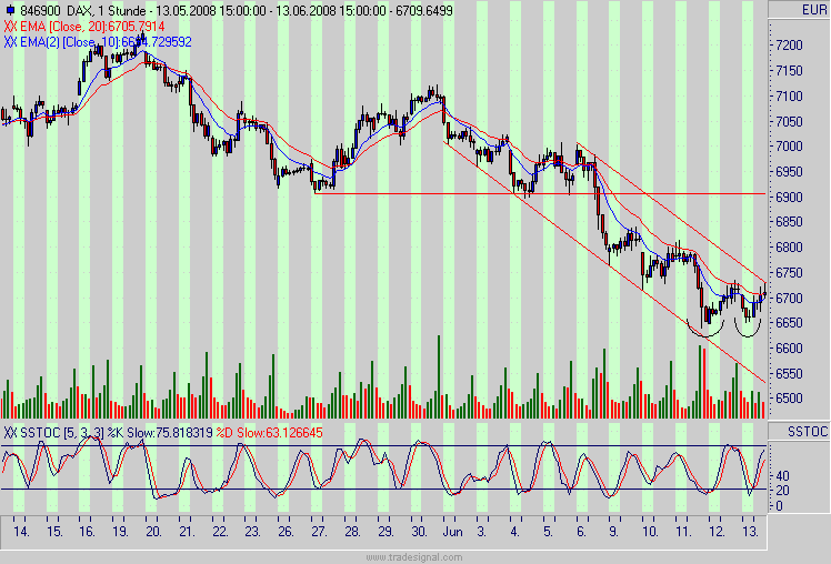 dax.gif