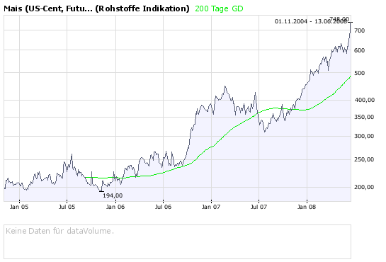 mais-chart.png
