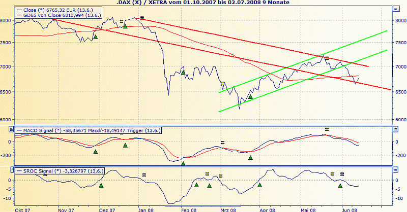 dax1306.gif