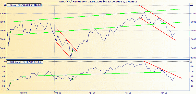 dax1306rsi.gif