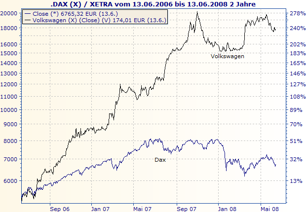 dax-vw.png