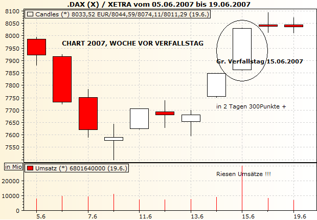 14062007verfall.png