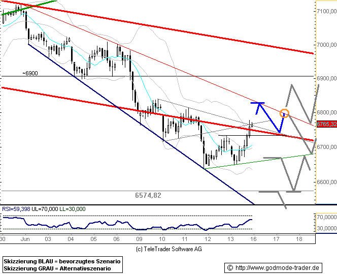 080616dax601.gif