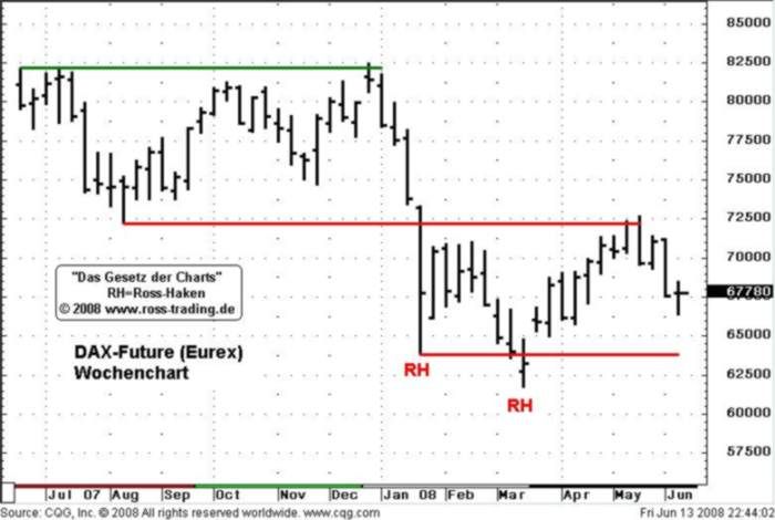 080616_fdax_rosstrading.jpg