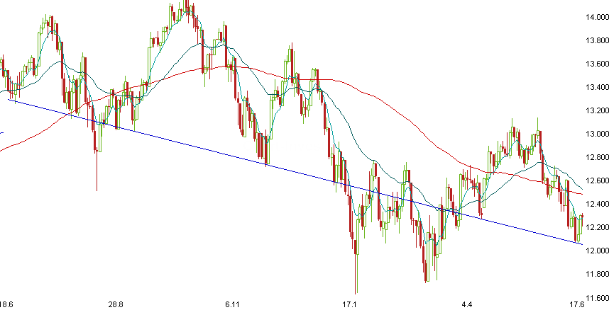 dow_1606.gif