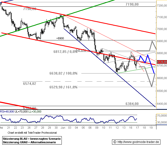 080617dax601.gif
