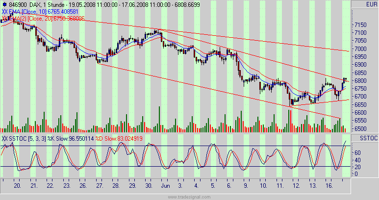 dax.gif