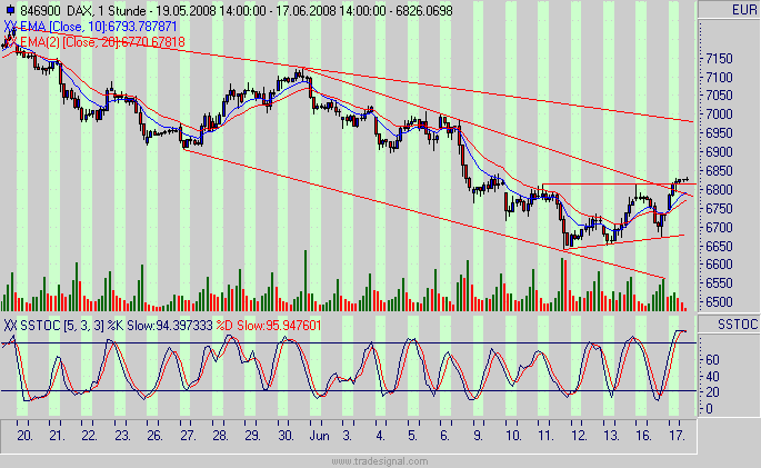 dax.gif