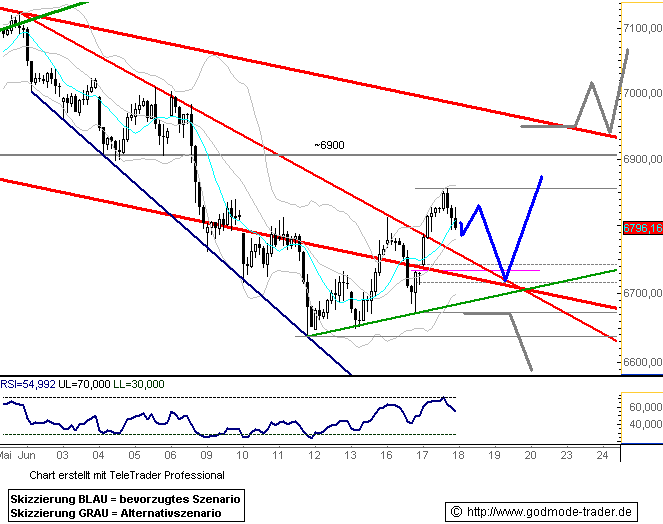 080618dax601.gif