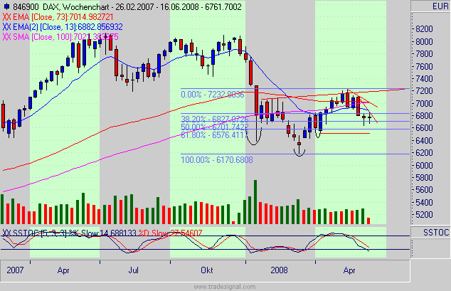 dax.gif