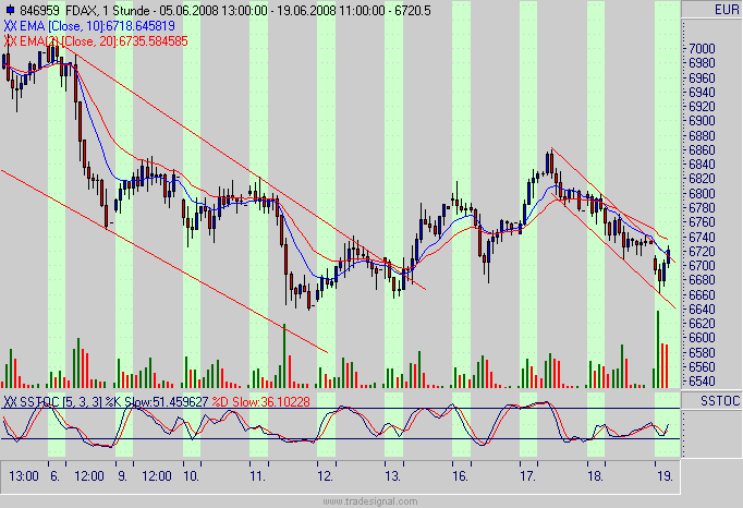 dax.gif