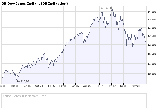 dow.png