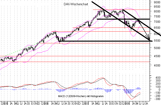 dax_mittel.gif