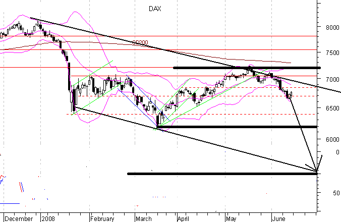dax_kurz1.gif
