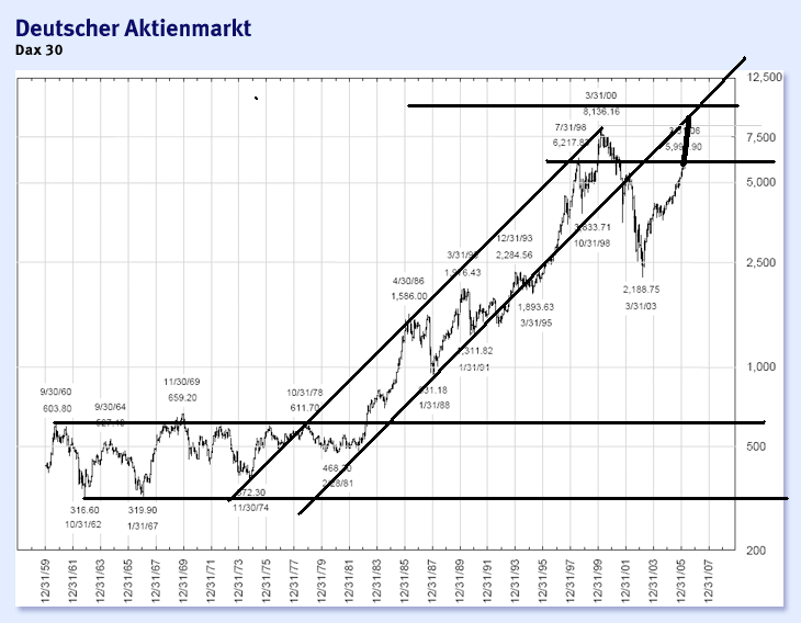 dax_max.gif
