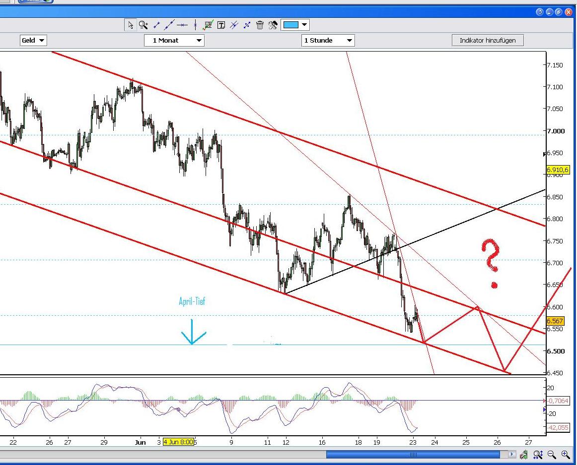 dax_hourly.jpg