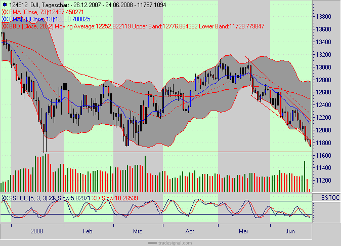 dow.gif