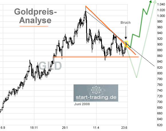 goldpreisanalyse0608_a171167.gif