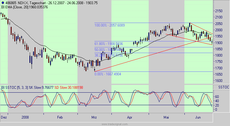 ndx.gif