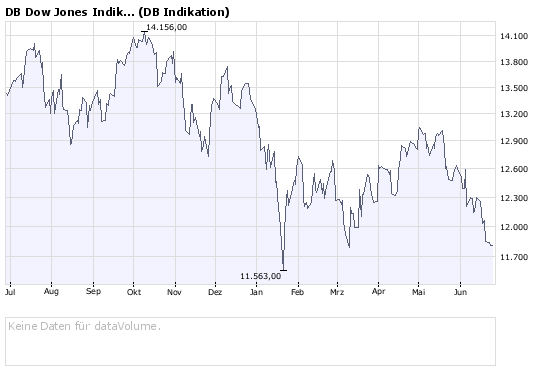 dow.png