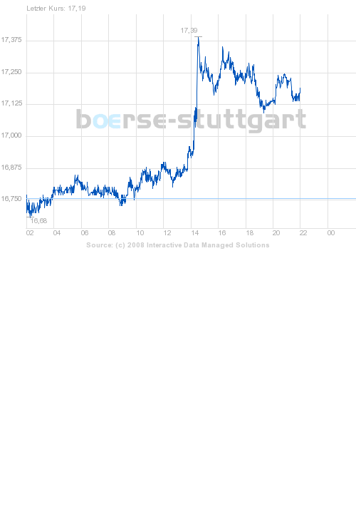 boerse_stuttgart_chart_big.png