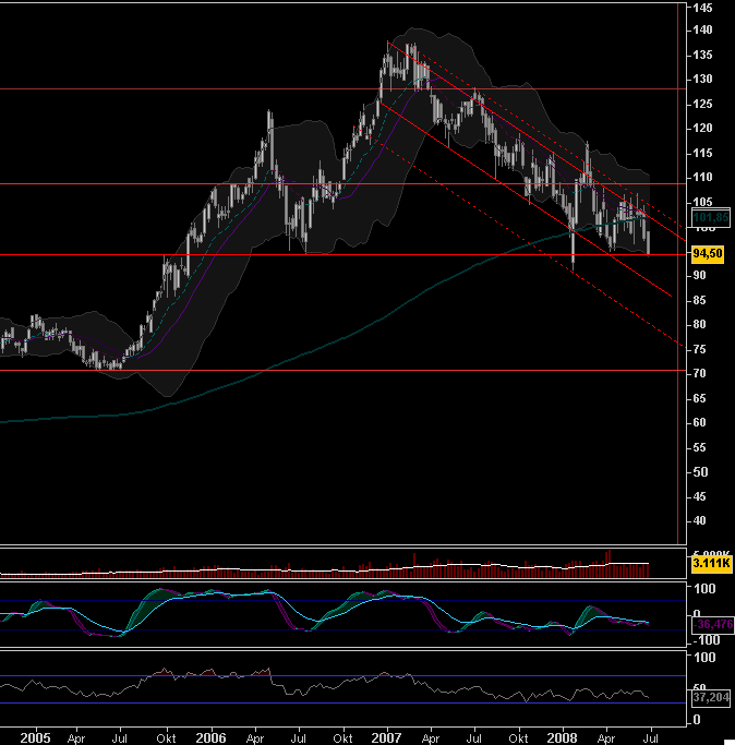 tm_nyse_weekly_080626.png