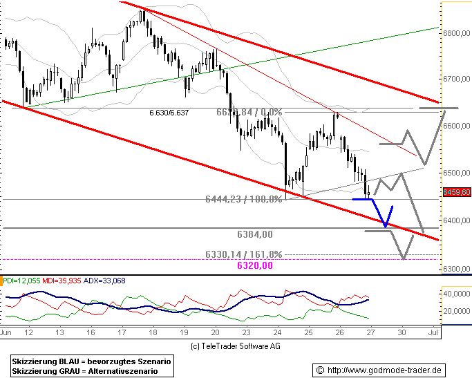 080627dax601.gif