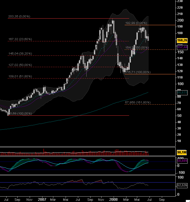 apple_nyse_weekly_080626.png