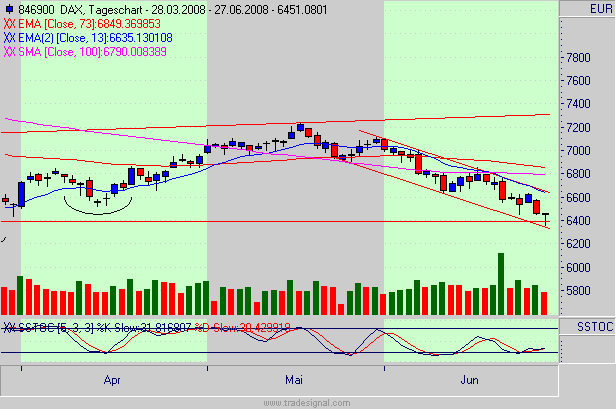 dax.gif