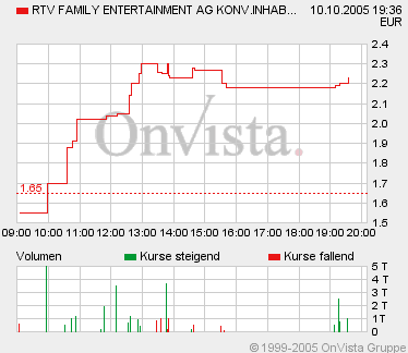 RTV1010F223hoch.gif