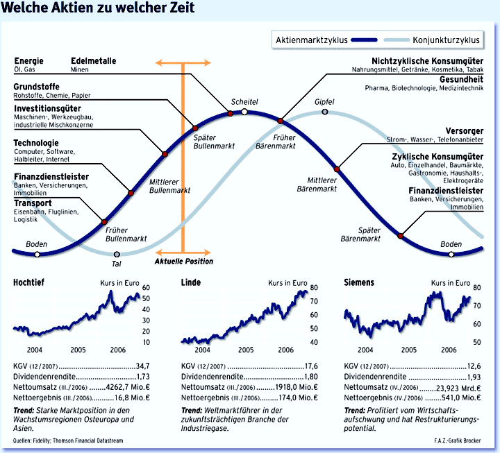 konjunkturzyklus.jpg