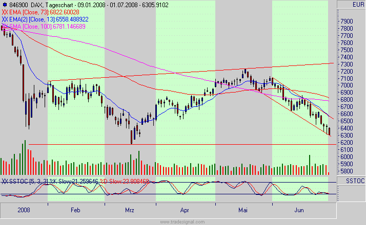 dax.gif