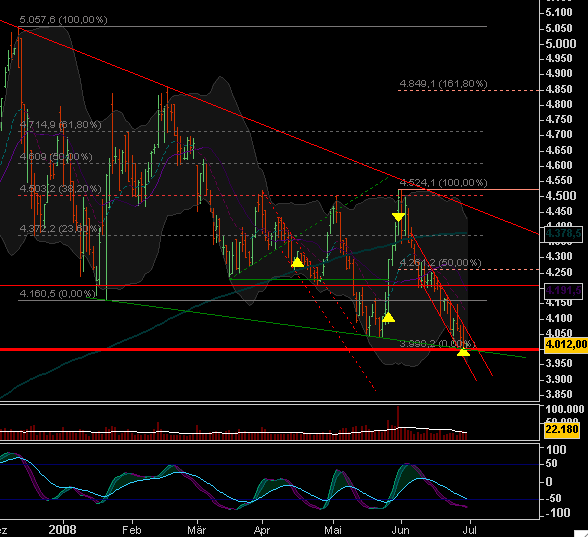 brk_b_nyse_daily_080630.png