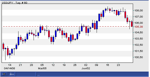 usd_jpy.png