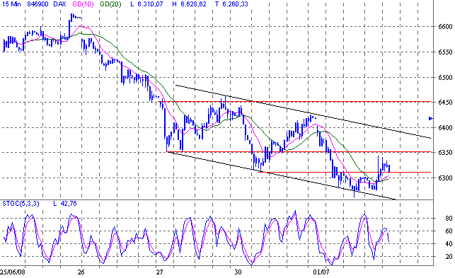 dax.gif