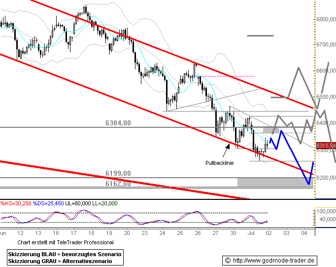 080702dax601.gif