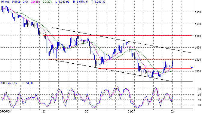 dax.gif