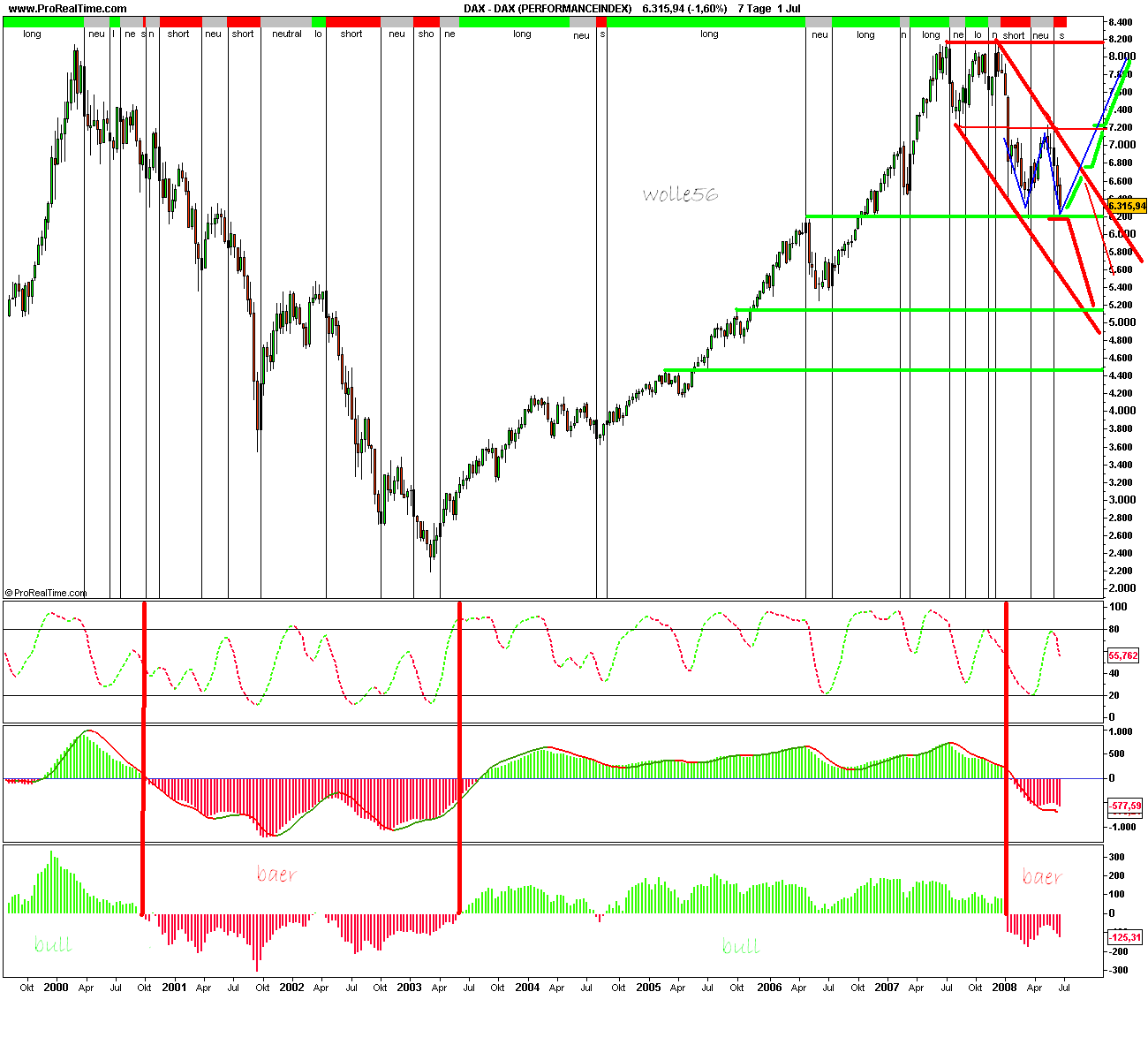 dax_(performanceindex).png