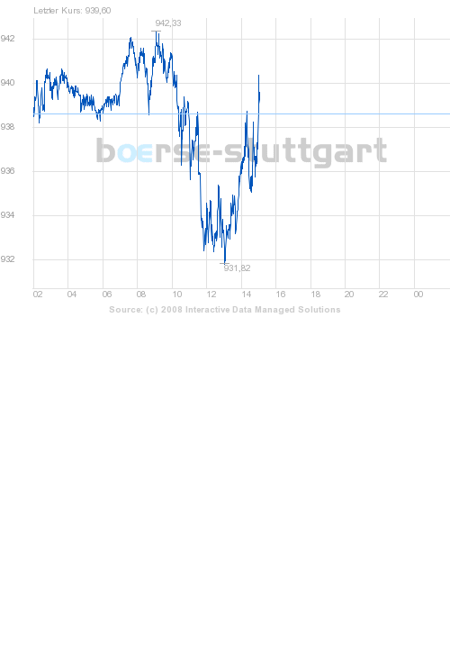 boerse_stuttgart_chart_big.png
