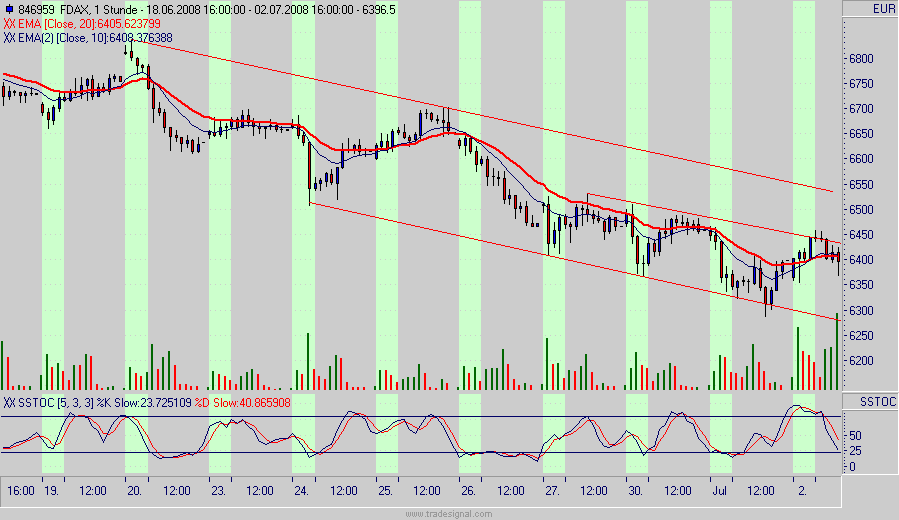 fdax.gif
