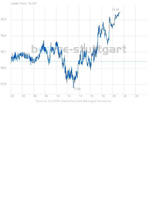 boerse_stuttgart_chart_big.png