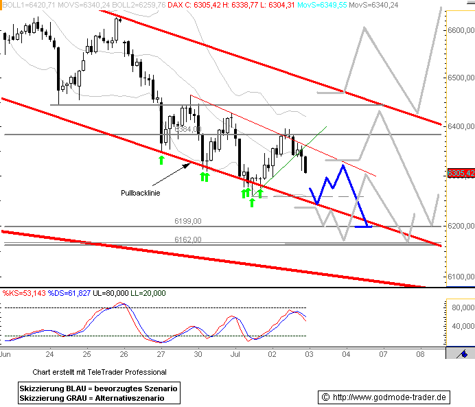080703dax601.gif