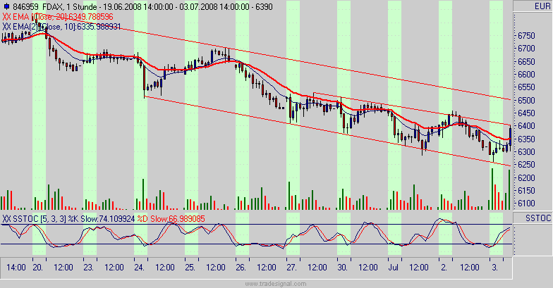 fdax.gif