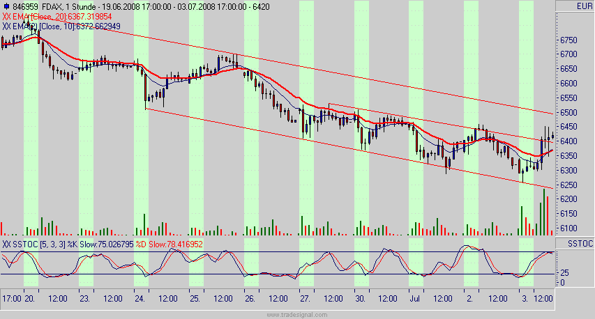 fdax.gif