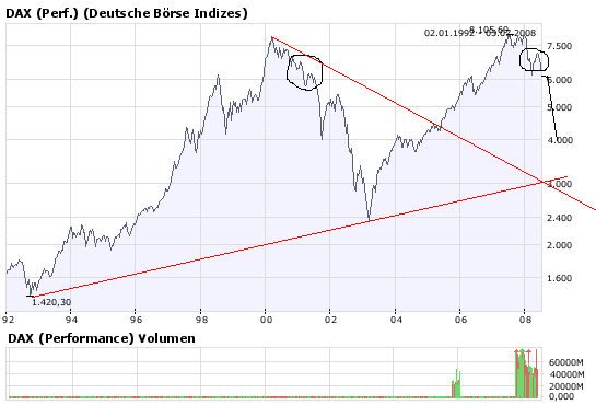 dax_a172977.png