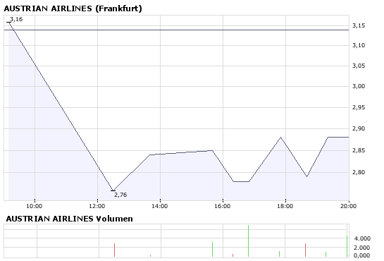 aua_chart.png