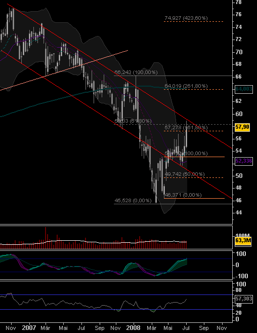 novartis_swx_weekly_080403.png