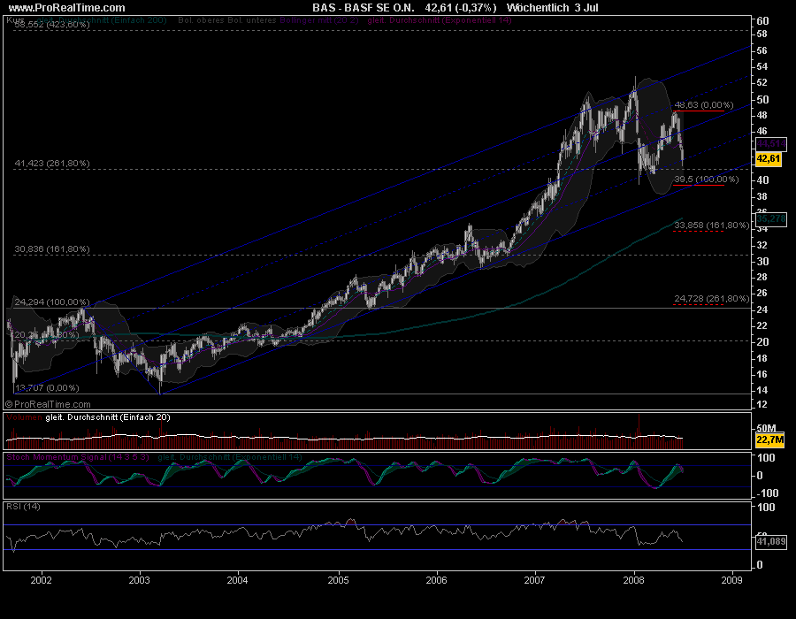 basf_weekly_080703.png